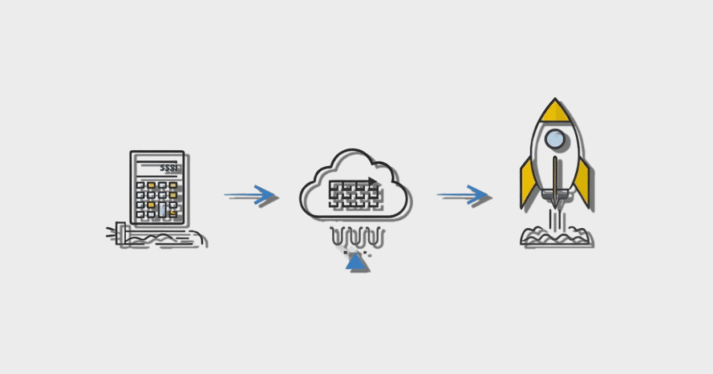 Finance Maturity Sequential Progression