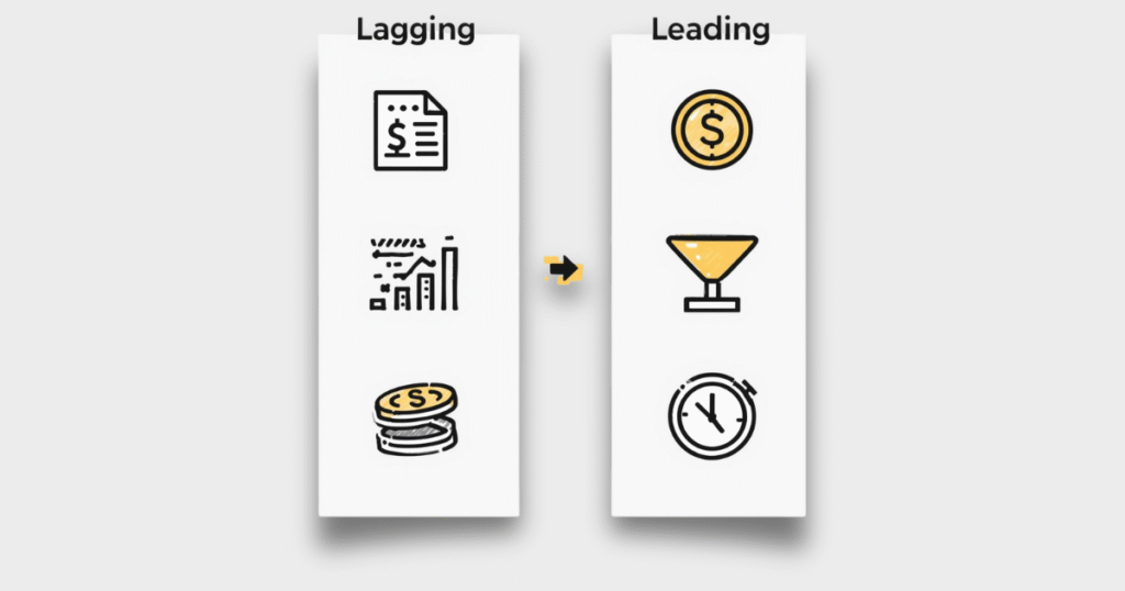 Lagging vs Leading Indicators