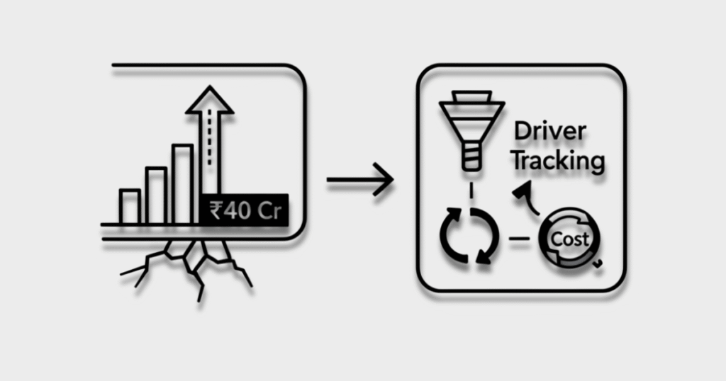 Revenue growth vs driver tracking comparison