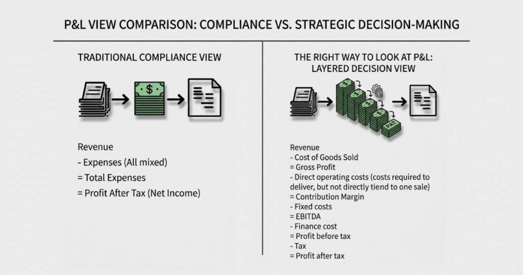P&L View comparison