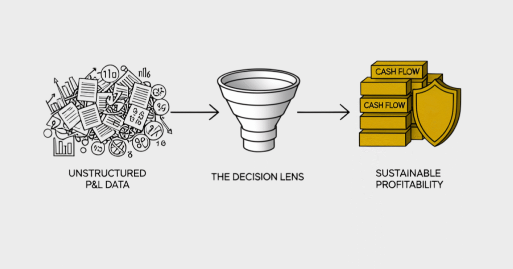 The Decision-Making Filter