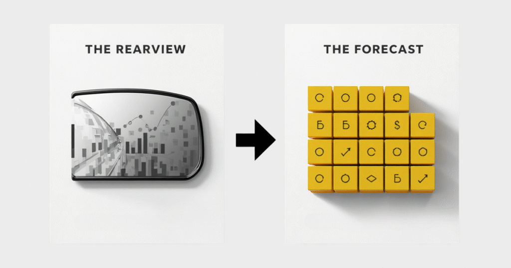 Predictive Forecasting vs. Rearview Mirror (Takeaway 3)