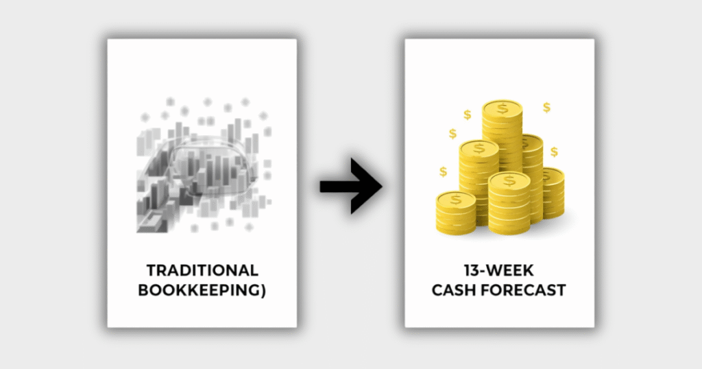 Takeaway 4 Abandon the Rearview Mirror